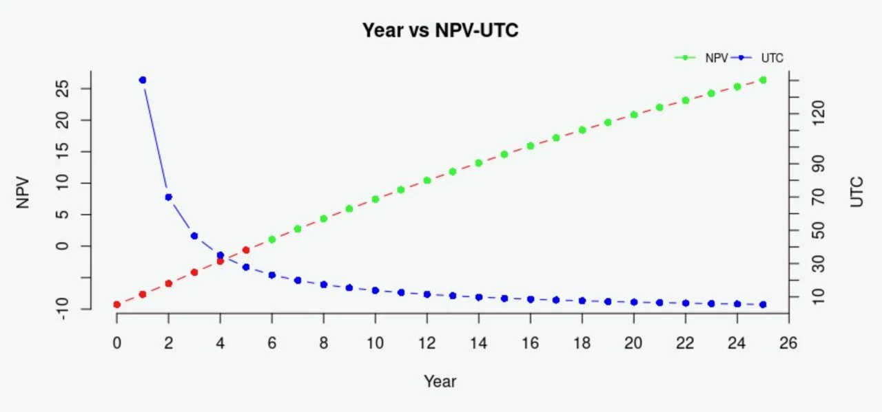 20250425 GGN website grafiek 1